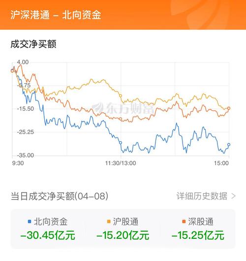 炒股配资行情 A股上周资金净流出572.06亿元 工业板块净流出居首 中国平安逆势净流入