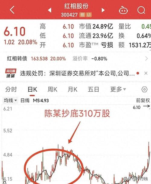 起伏股市牵动股民目光，钱投网邀盈利稳定李先生分享股票投资适时止损心得
