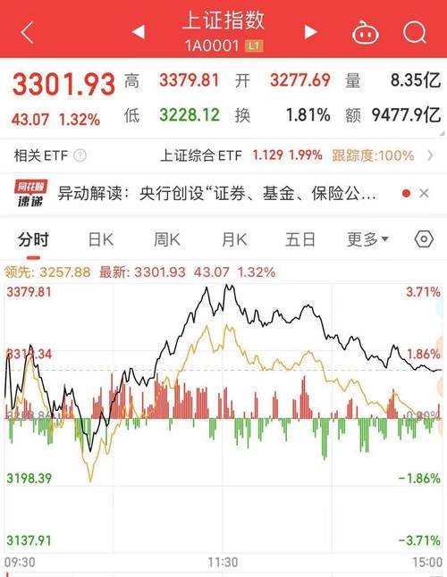 A股市场领涨全球：沪指深成指创业板指涨幅超30%，场外配资风险需警惕