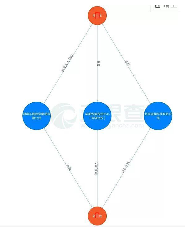 杠杆配资炒股实盘查询_杠杆配资炒股_杠杆配资炒股怎么操作