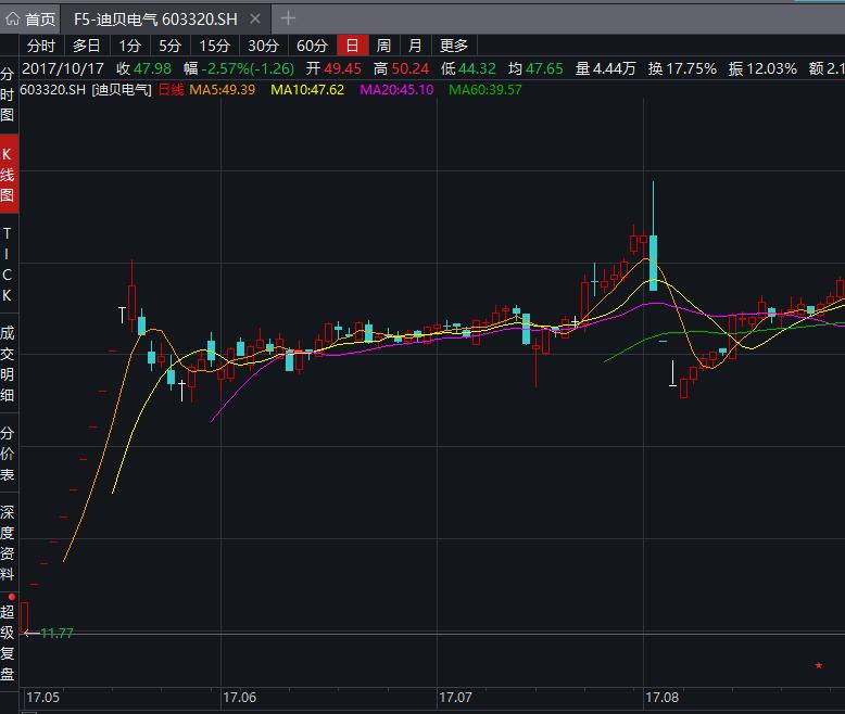 杠杆配资炒股_杠杆配资炒股实盘查询_杠杆配资炒股怎么操作