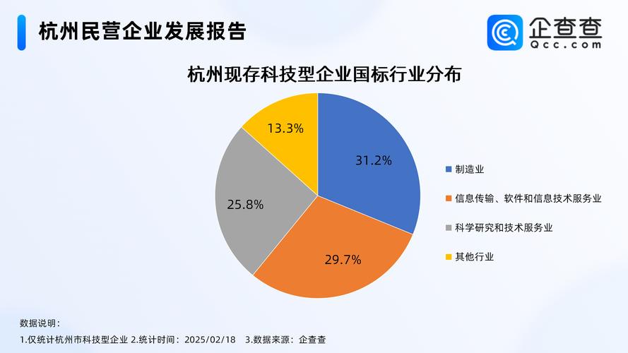 今年杭州六小龙出圈彰显实力，民营企业成中国科技自立自强与产业变革重要力量