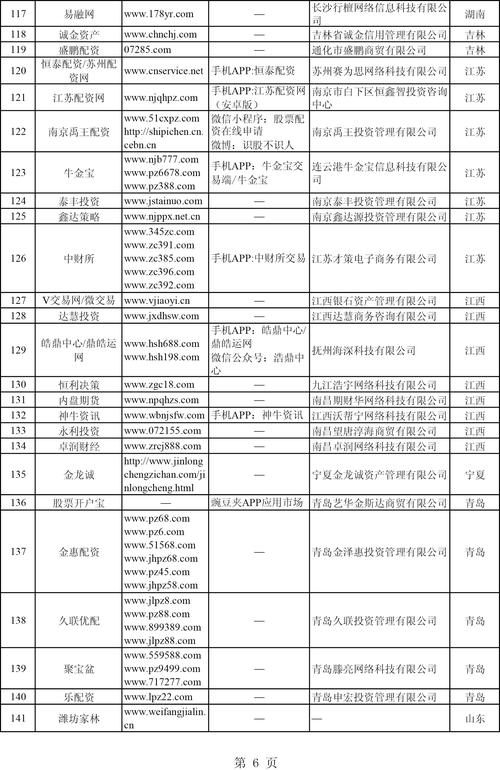 A股大涨吸引增量资金不乏场外违规配资，证监会曝光258家非法平台名单并常态化打击