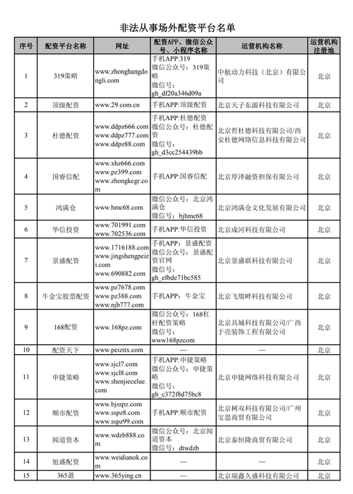 7月8日证监会集中曝光258家非法场外配资平台，提醒投资者远离防损失