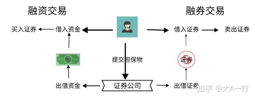 融资融券交易风险揭示书：投资者必读的信用交易风险与注意事项