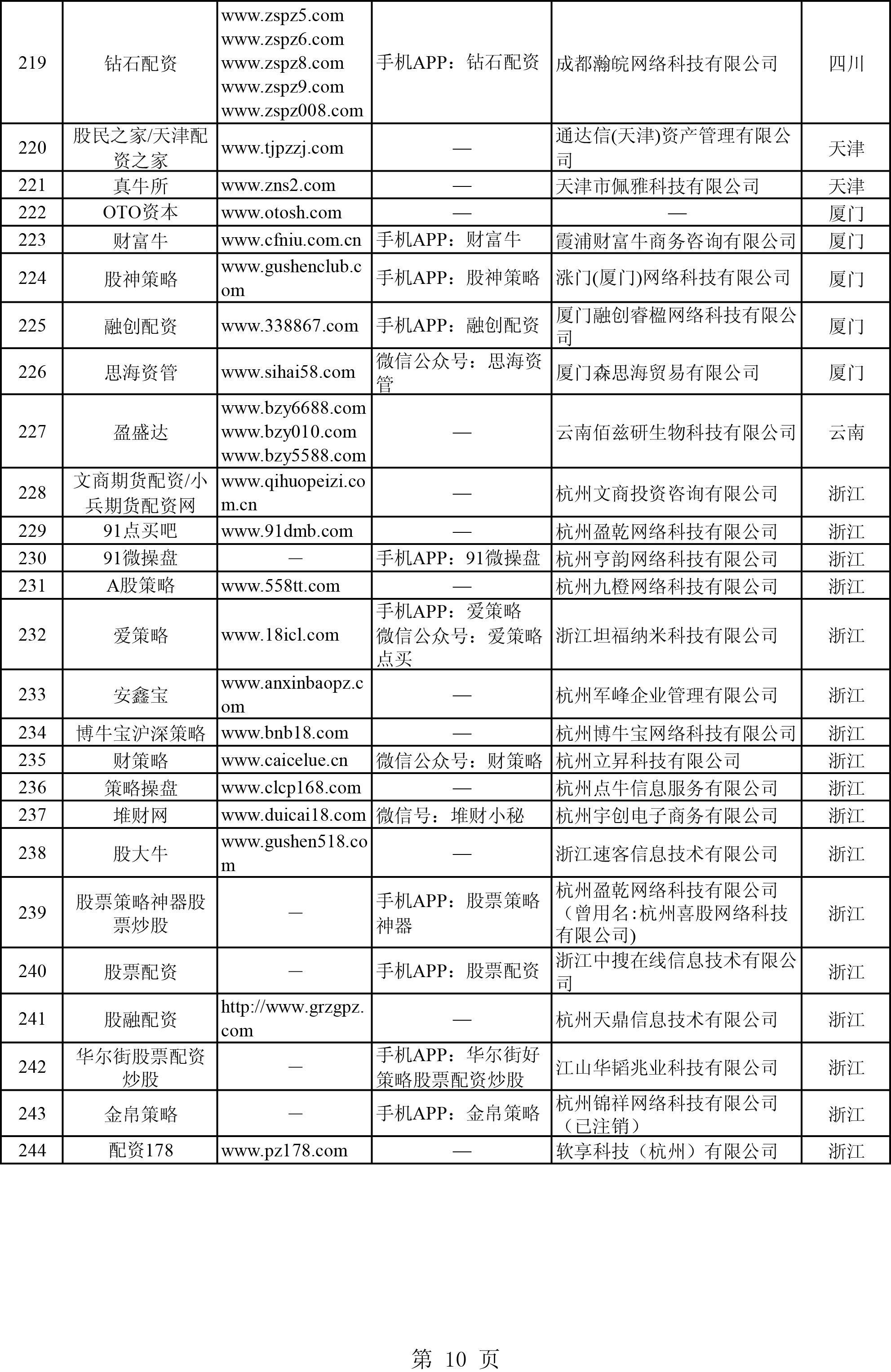 配资炒股公司平台_配资炒股公司哪家好_配资炒股公司