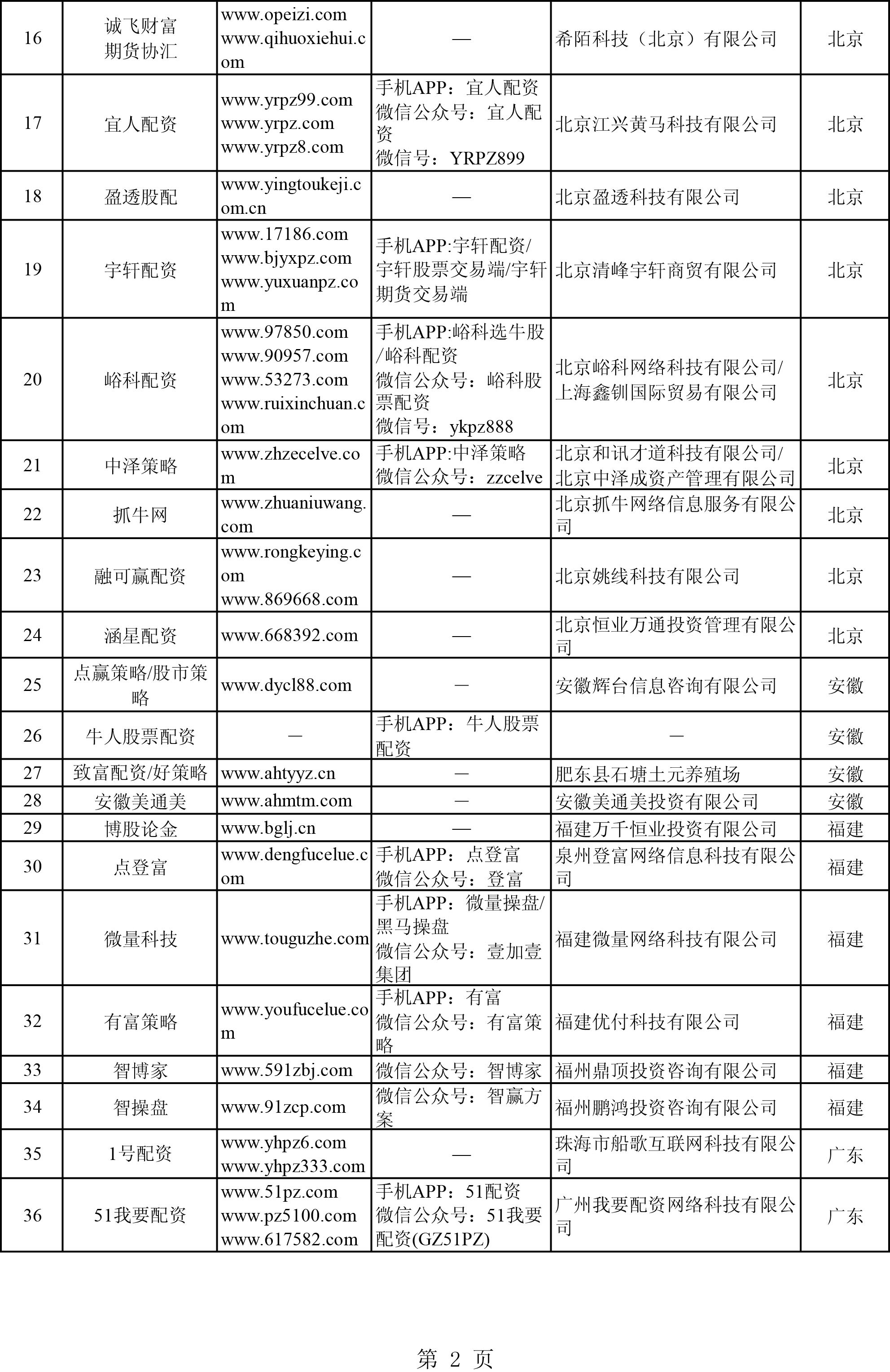 配资炒股公司_配资炒股公司哪家好_配资炒股公司平台