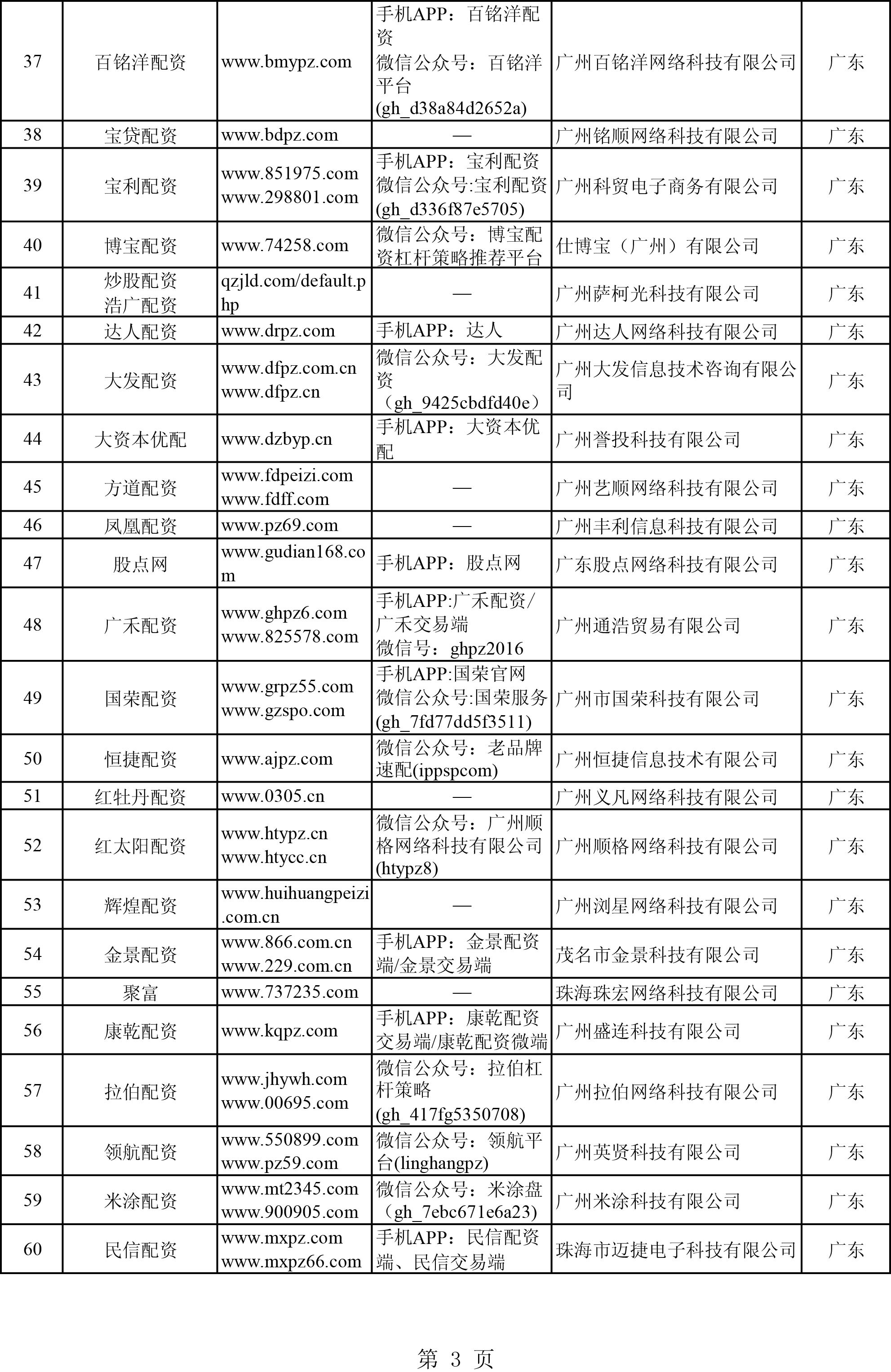 配资炒股公司平台_配资炒股公司哪家好_配资炒股公司