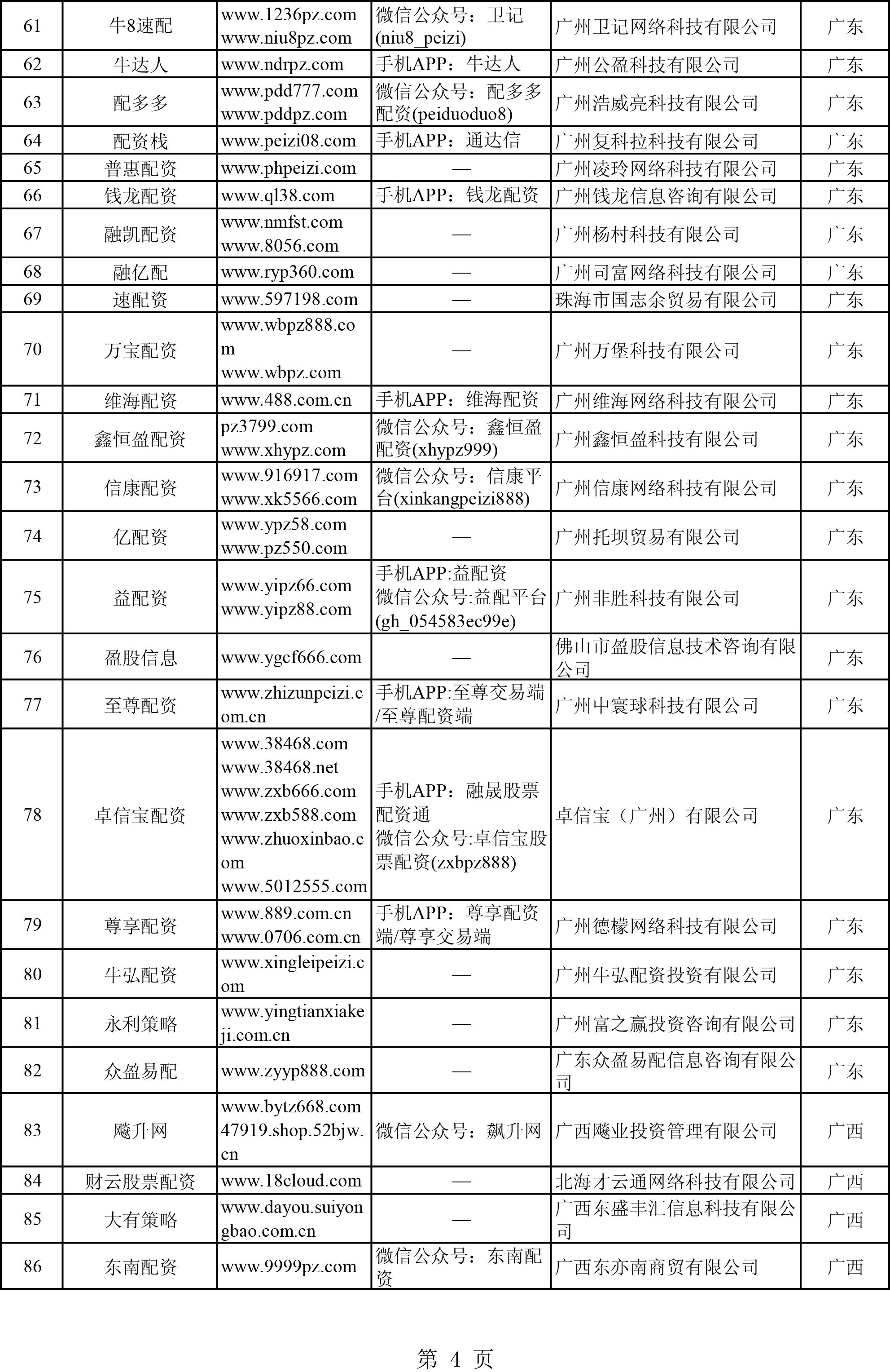 配资炒股公司平台_配资炒股公司_配资炒股公司哪家好