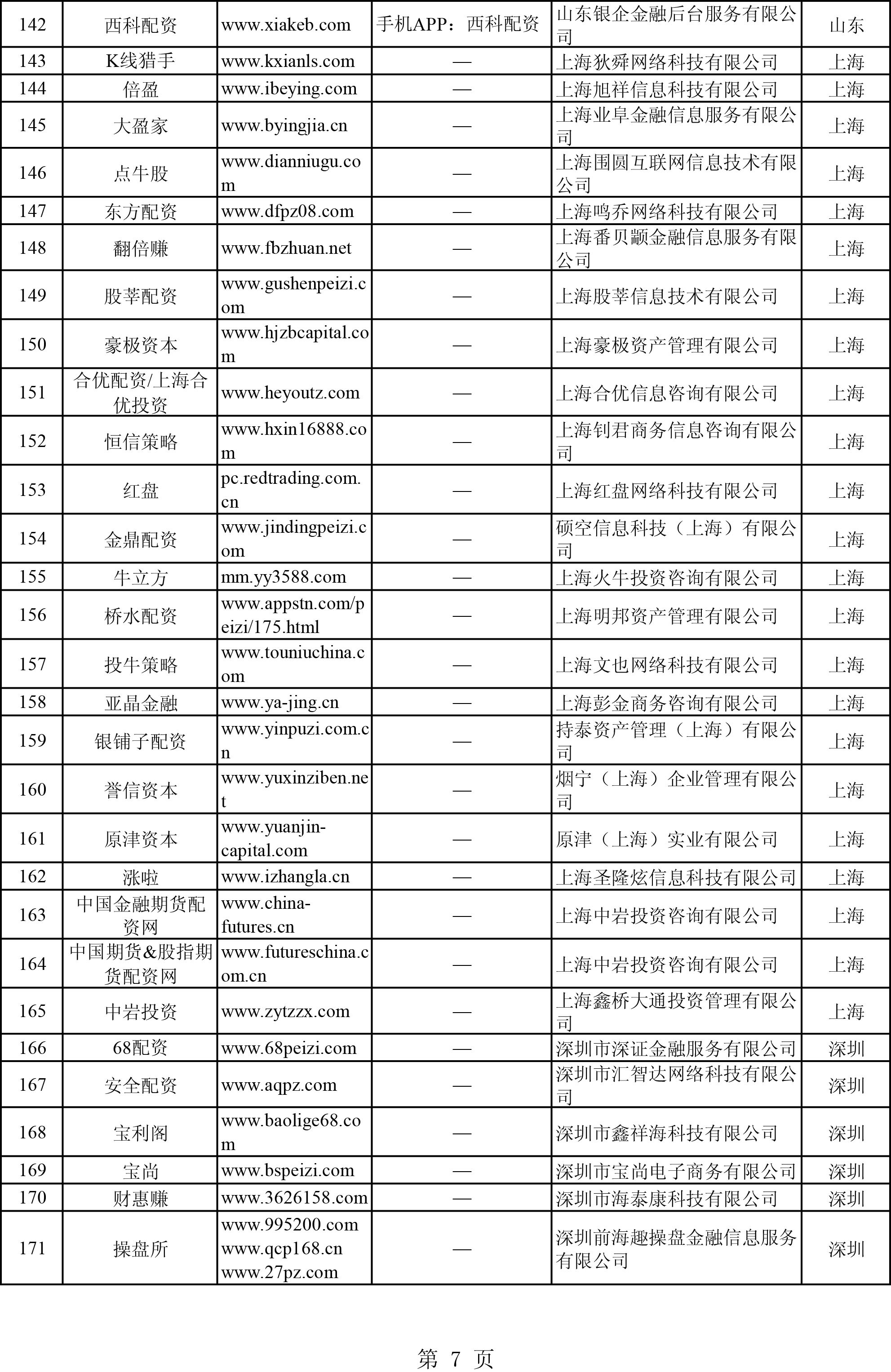 配资炒股公司哪家好_配资炒股公司平台_配资炒股公司