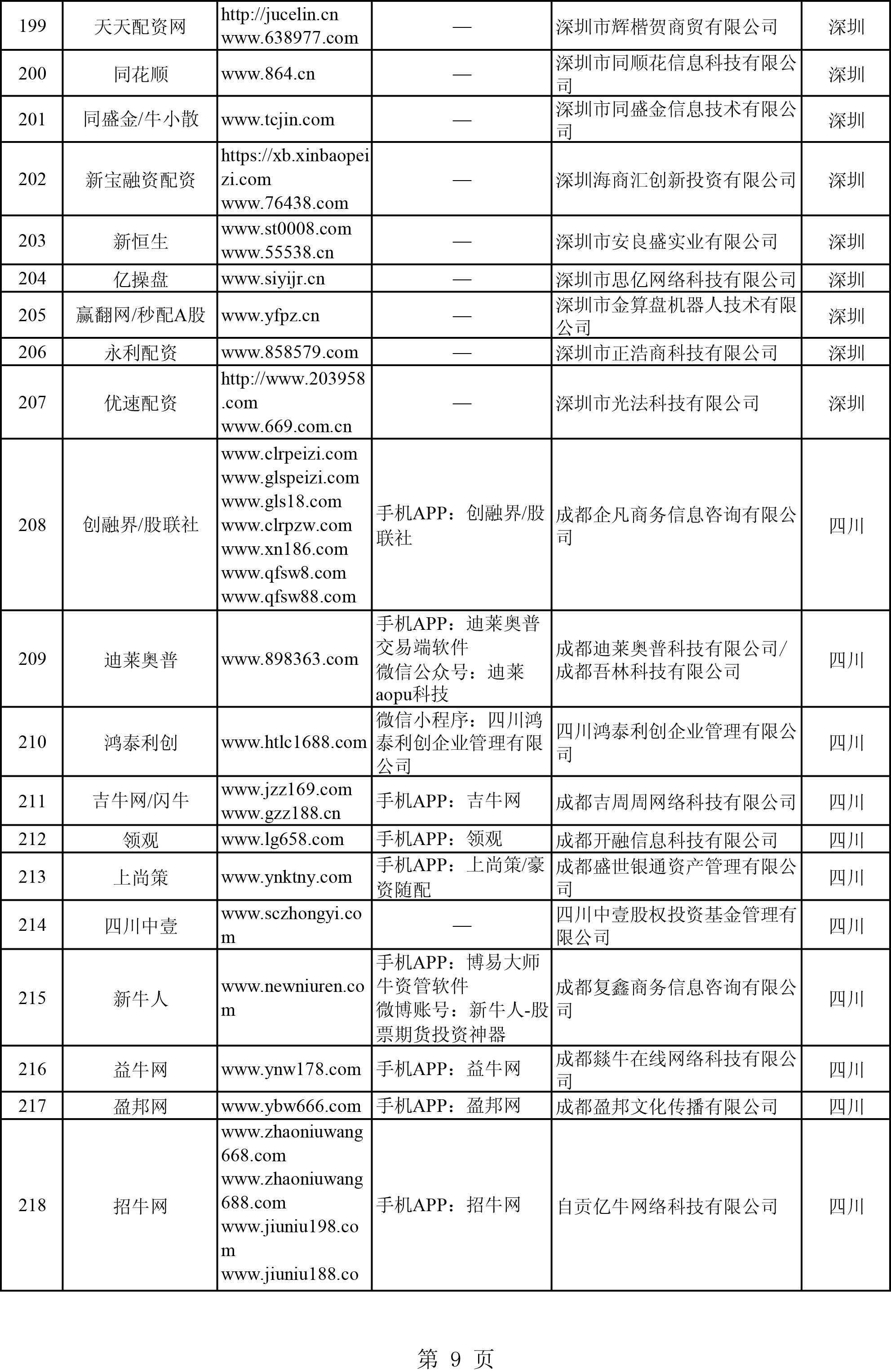 配资炒股公司_配资炒股公司哪家好_配资炒股公司平台