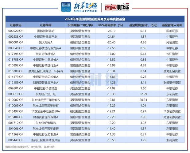2023十大正规线上配资平台排名：恒汇证券、富华优配等安全可靠平台推荐