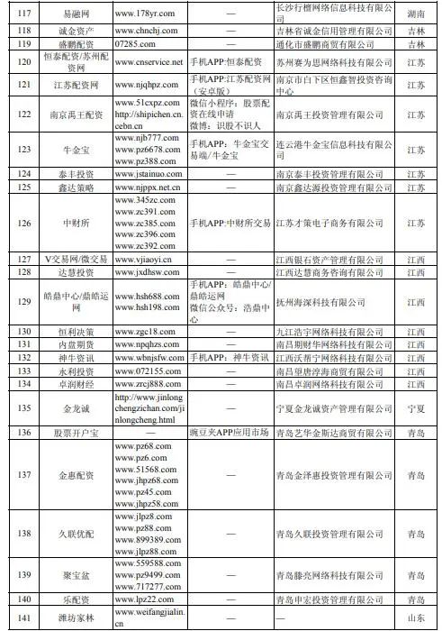 配资网_配资网官网入口_配资网络炒股