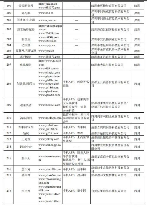 配资网_配资网官网入口_配资网络炒股
