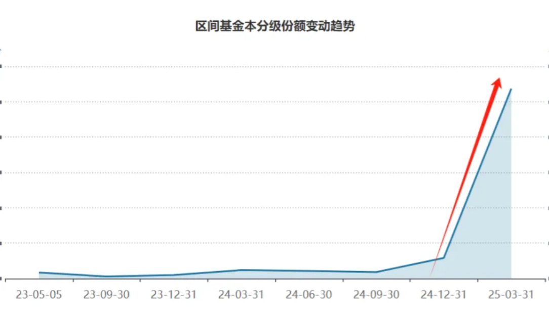 此外诸如全志科技这样的硬核机器人强关联的上市公司