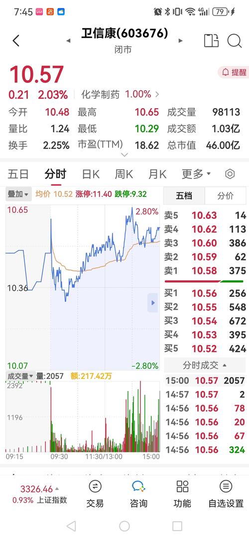 股市火热下微信 QQ 等平台荐股黑群活跃，41 人荐股群 40 人是托儿