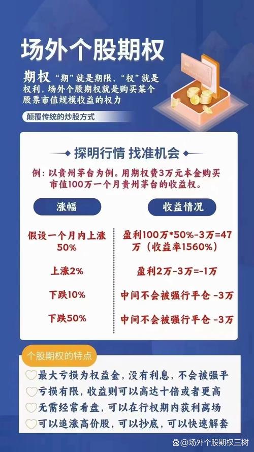 炒股资金杠杆_杠杆炒股资金转帐到指定账户_杠杆炒股票