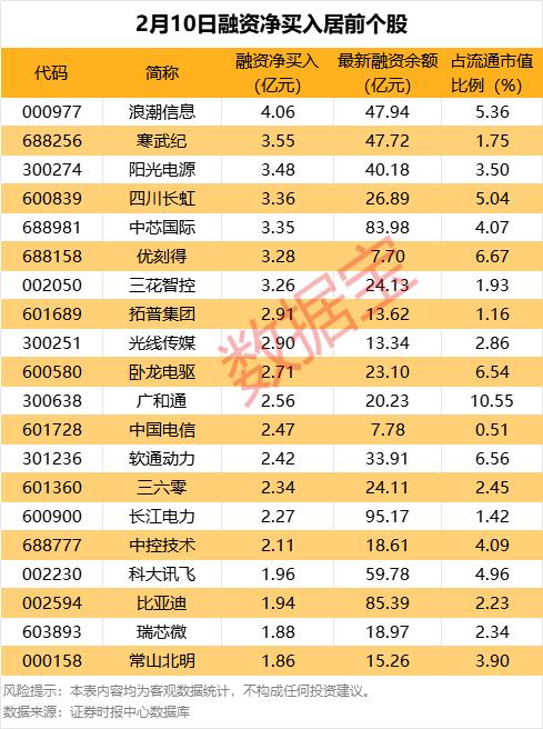 加杠杆买股票赚了的钱怎么算_杠杆买入的股票是利好还是利空_股票怎么加杠杆买入