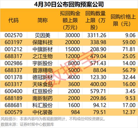 加杠杆买股票赚了的钱怎么算_股票怎么加杠杆买入_杠杆买入的股票是利好还是利空
