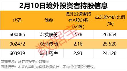 杠杆买入的股票是利好还是利空_加杠杆买股票赚了的钱怎么算_股票怎么加杠杆买入
