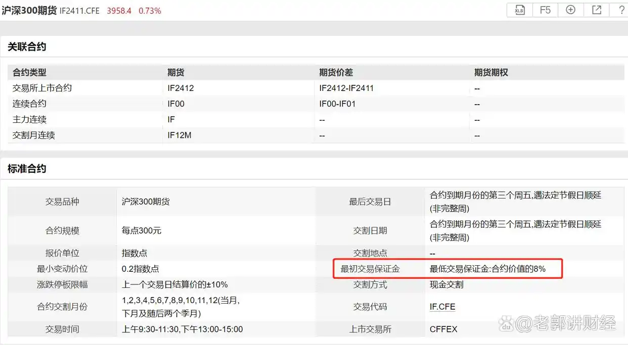 杠杆炒股票_杠杆炒股资金来源_炒股资金杠杆