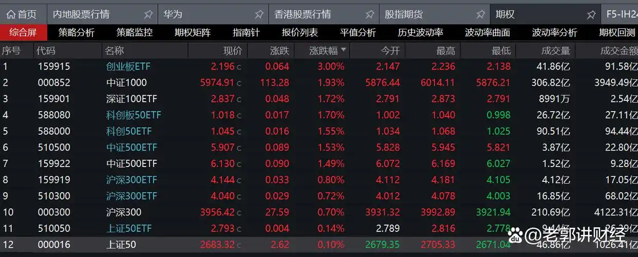 杠杆炒股资金来源_炒股资金杠杆_杠杆炒股票
