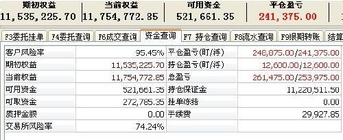 资金少想通过期货配资最大化利益？收费业务合法性待究