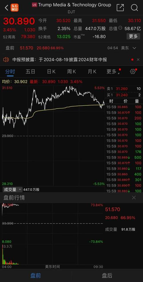 股票加杠杆的基本概念及常见方式：融资融券、场外配资与金融衍生品