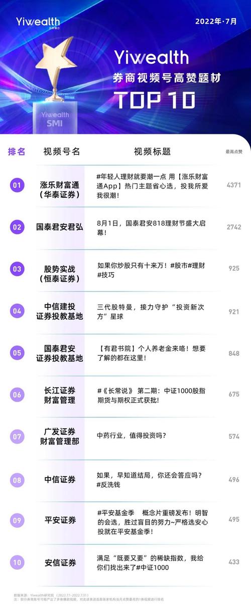 跟着证监会清洗股票金融市场，2019国内十大正规靠谱股票配资平台揭晓