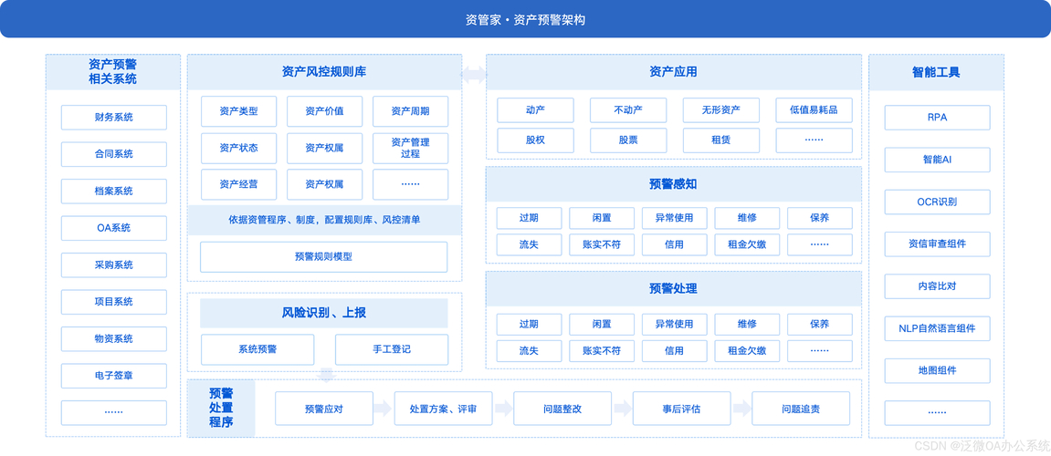 股票配资股票配资公司 金融行业转型升级下，五家获资质认证交易平台的合规化与多元化