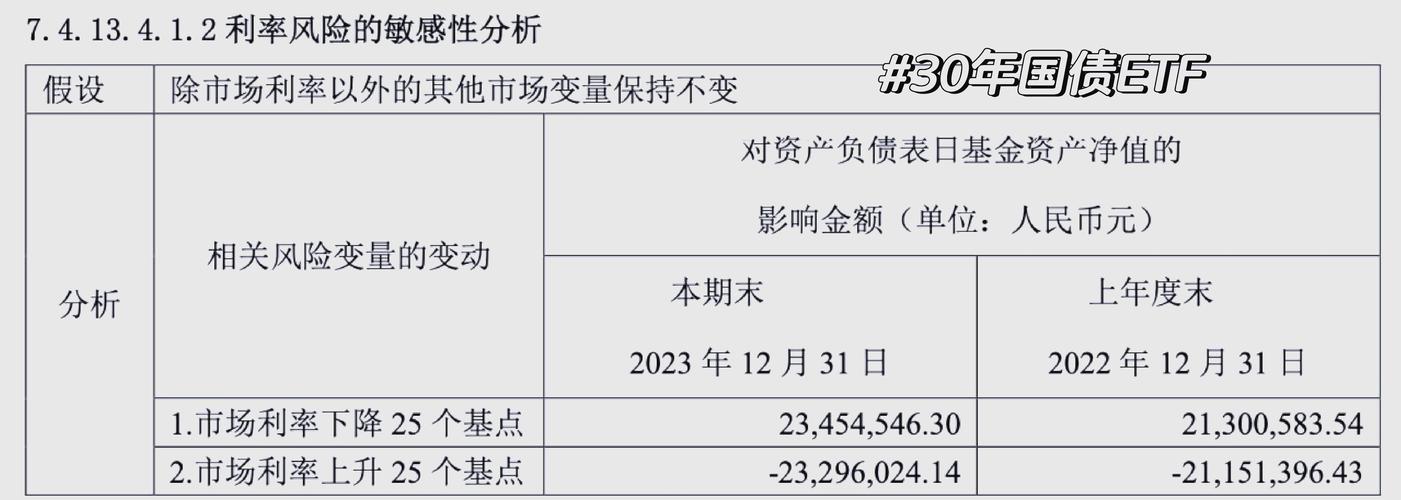 国债预期收益率发行时标明，影响因素及付息方式需区分