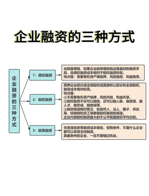 融资杠杆收购模式_企业杠杆收购策略_金融杠杆是什么意思