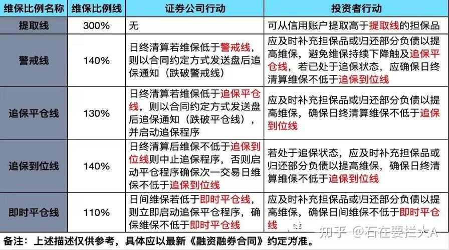 股票质押融资与融资融券的不同及新三板股票质押融资规定