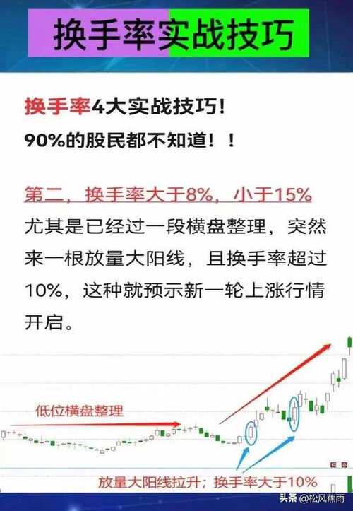股票换手率高但成交量小_高换手率股票投资策略_股市换手率分析