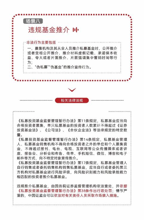 期货配资及上海证监局所指场外配资的相关内容介绍