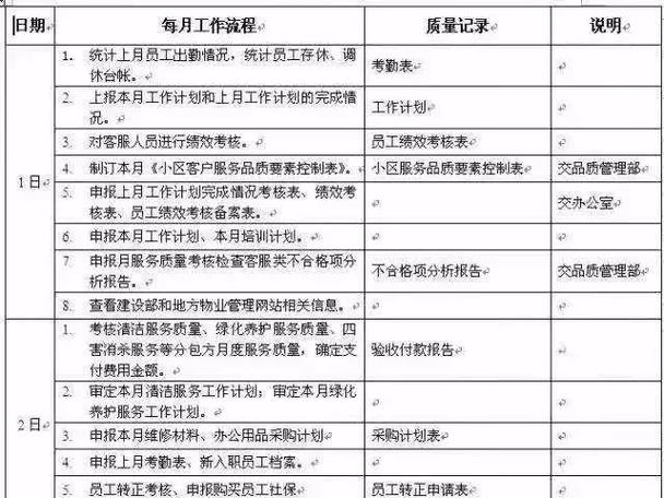 客服部工作计划及目标制定方法_4S客服部工作计划撰写技巧_4s店客服部工作提升计划