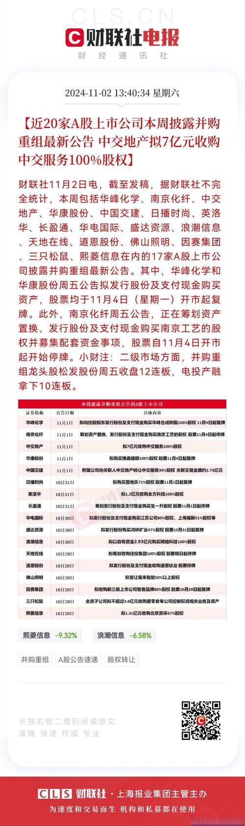 中交建资本市场挪腾术成地产巨头，中房地产重组预案落定