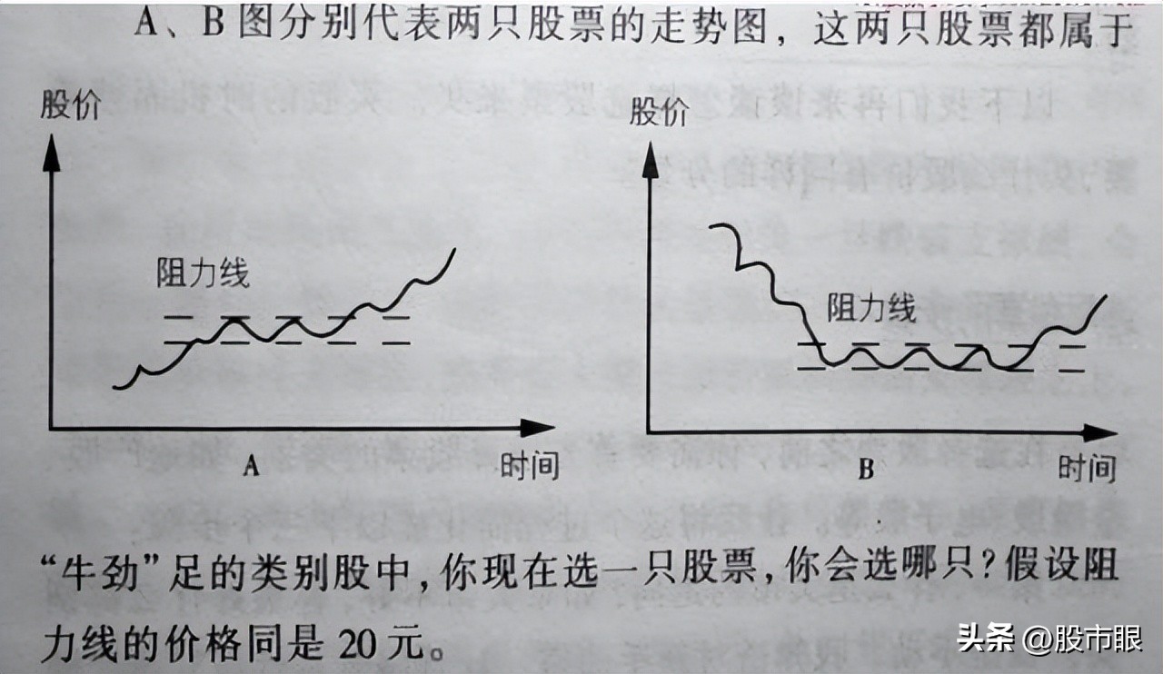 配资选股__ 顺势交易策略 