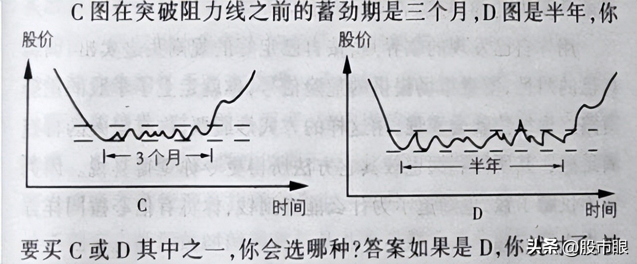 _配资选股_ 顺势交易策略 