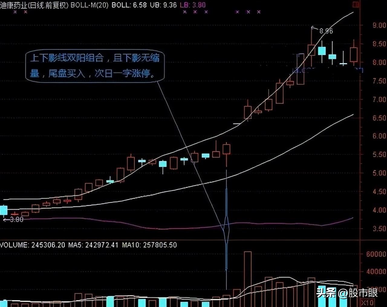 配资选股_ 顺势交易策略 _