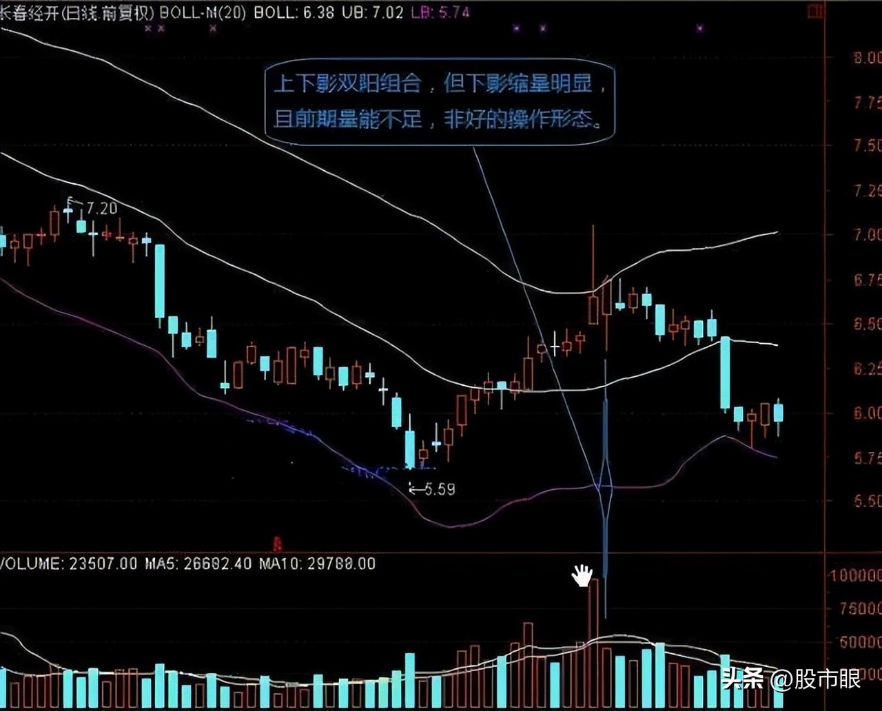 配资选股__ 顺势交易策略 