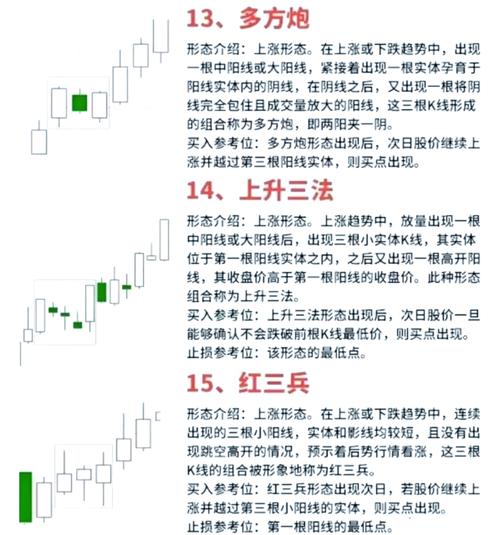 股市上涨征兆_配资选股_技术分析派均线粘合向上发散