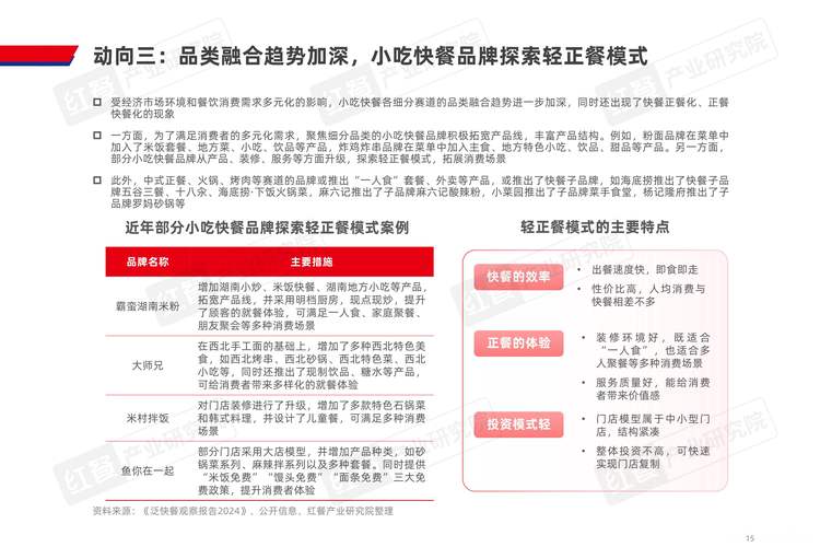 2025年穷人开店首选：小型特色食品店的优势解析