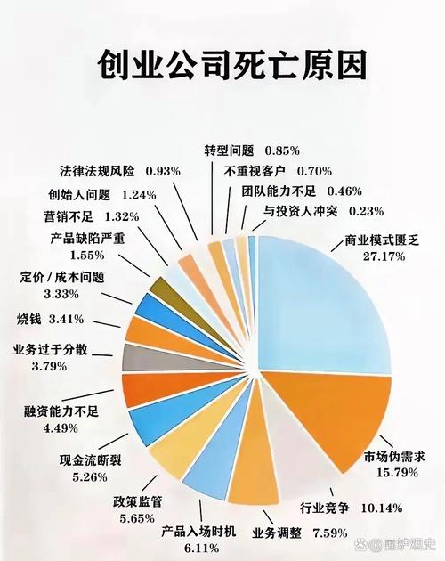 破产第一式创业：中产在经济发展下的创业现状及餐饮大坑