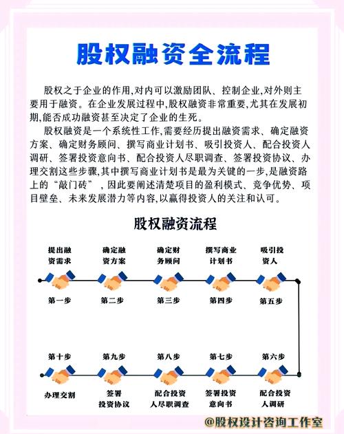 融资买入股票：投资策略、操作步骤与风险全解析