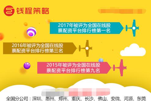 配资选股_钱程策略股票配资_A股市场分析