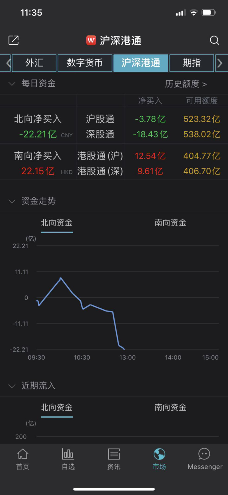 近期市场亢奋沪指创新高，宁波板块牛股涌现，P2P网贷股票配资受关注