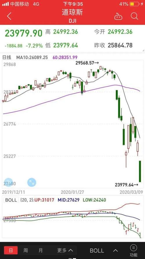 美股熔断是啥？A股有类似机制吗？各国熔断规则大不同