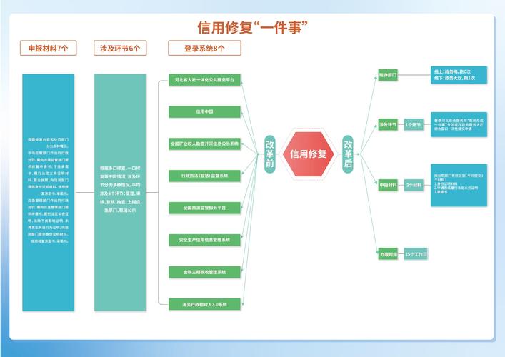 2014年8月8日证大e贷测评：新旧版对比从三方面展开