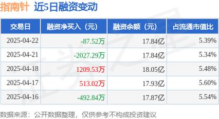 场外配资投资股票指南：选高成长性股实现财富增值